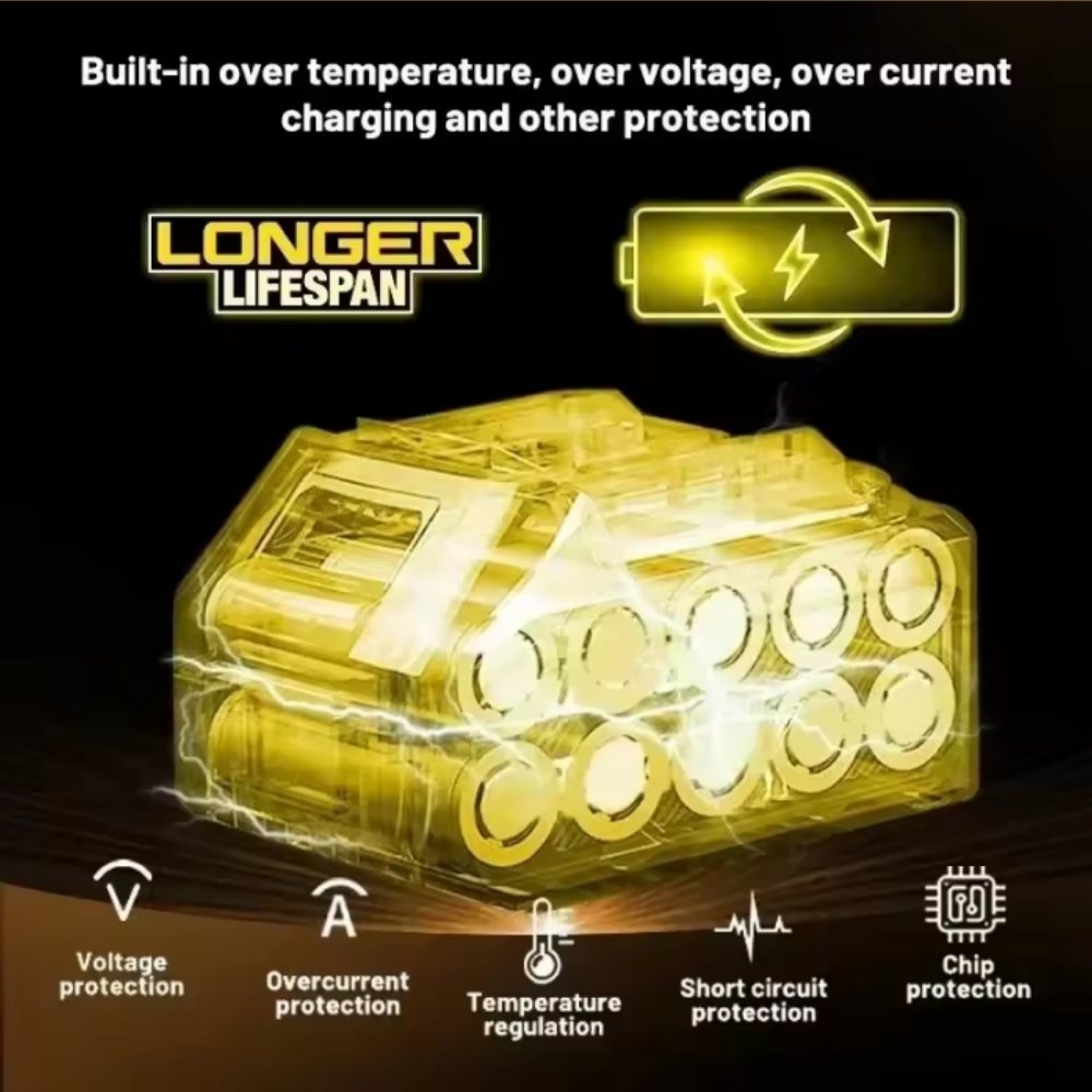 Batterie au lithium DEWALT 18V - Home Improvement Services avis et prix